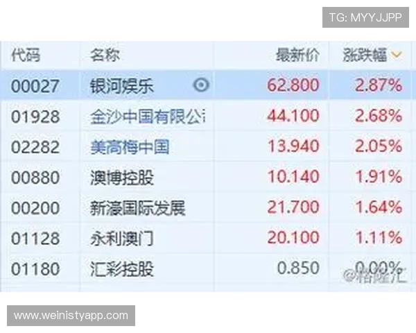 澳门娱乐城旗舰厅官方地址2026最新版，提供最全最可靠的登录入口指南